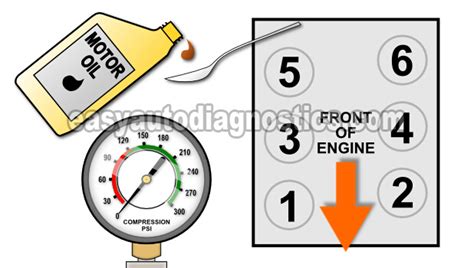 2006 chrysler 300 touring compression test|How To Test Engine Compression (2.7L V6 Chrysler).